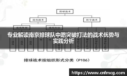 专业解读南京排球队中路突破打法的战术优势与实践分析